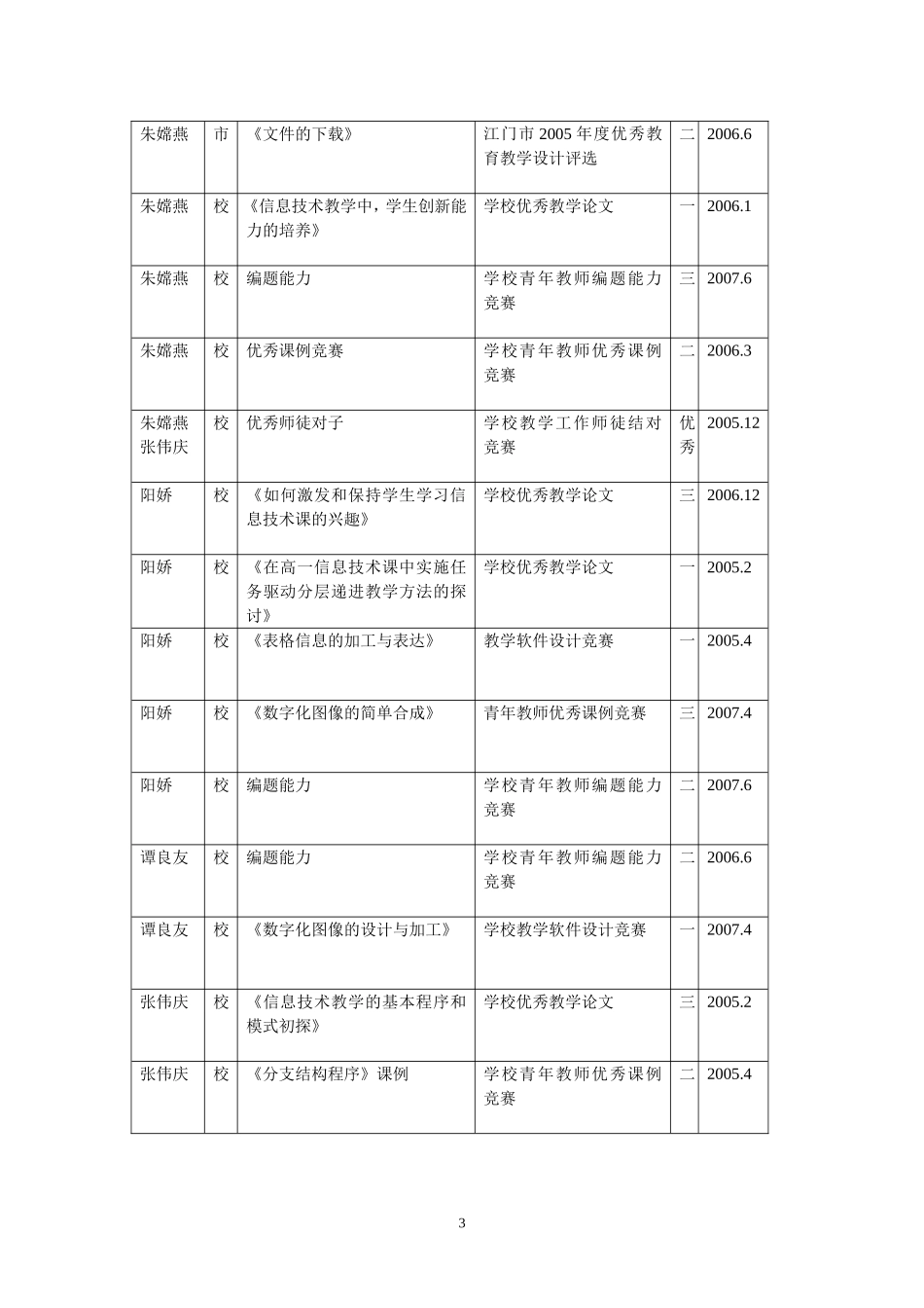 信息技术科组自评报告_第3页