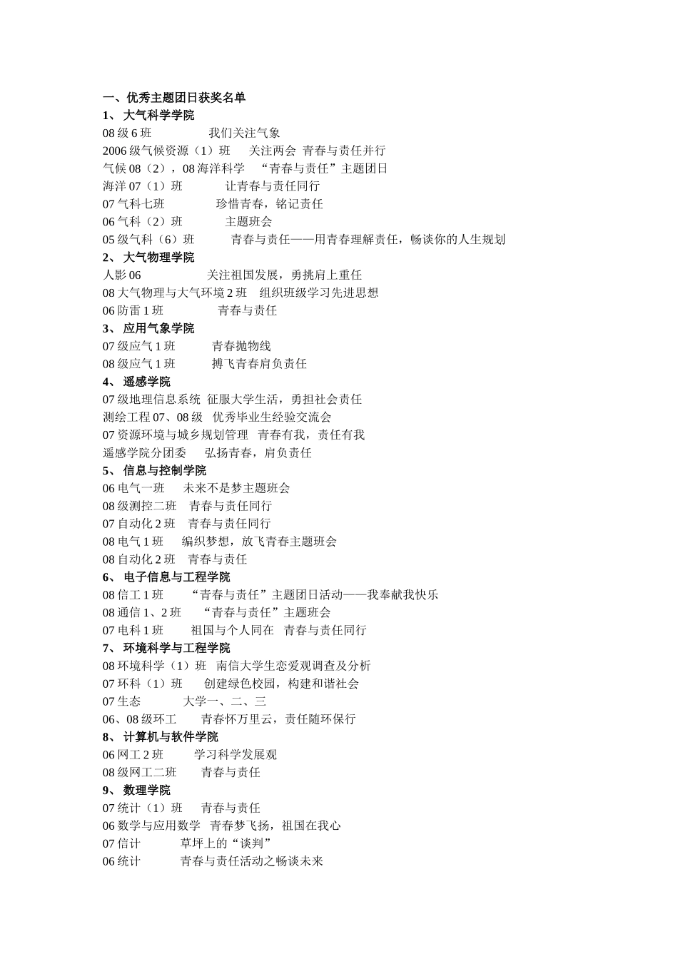 优秀主题团日获奖名单_第1页
