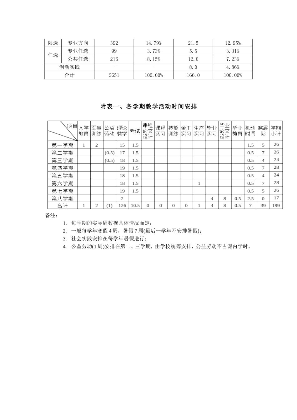 信息与计算科学专业人才培养方案_第2页