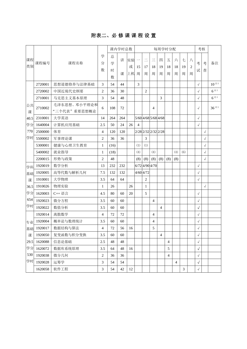 信息与计算科学专业人才培养方案_第3页