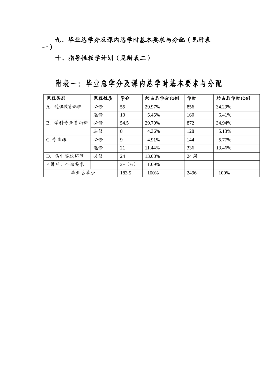 信息与计算科学专业人才培养计划_第2页