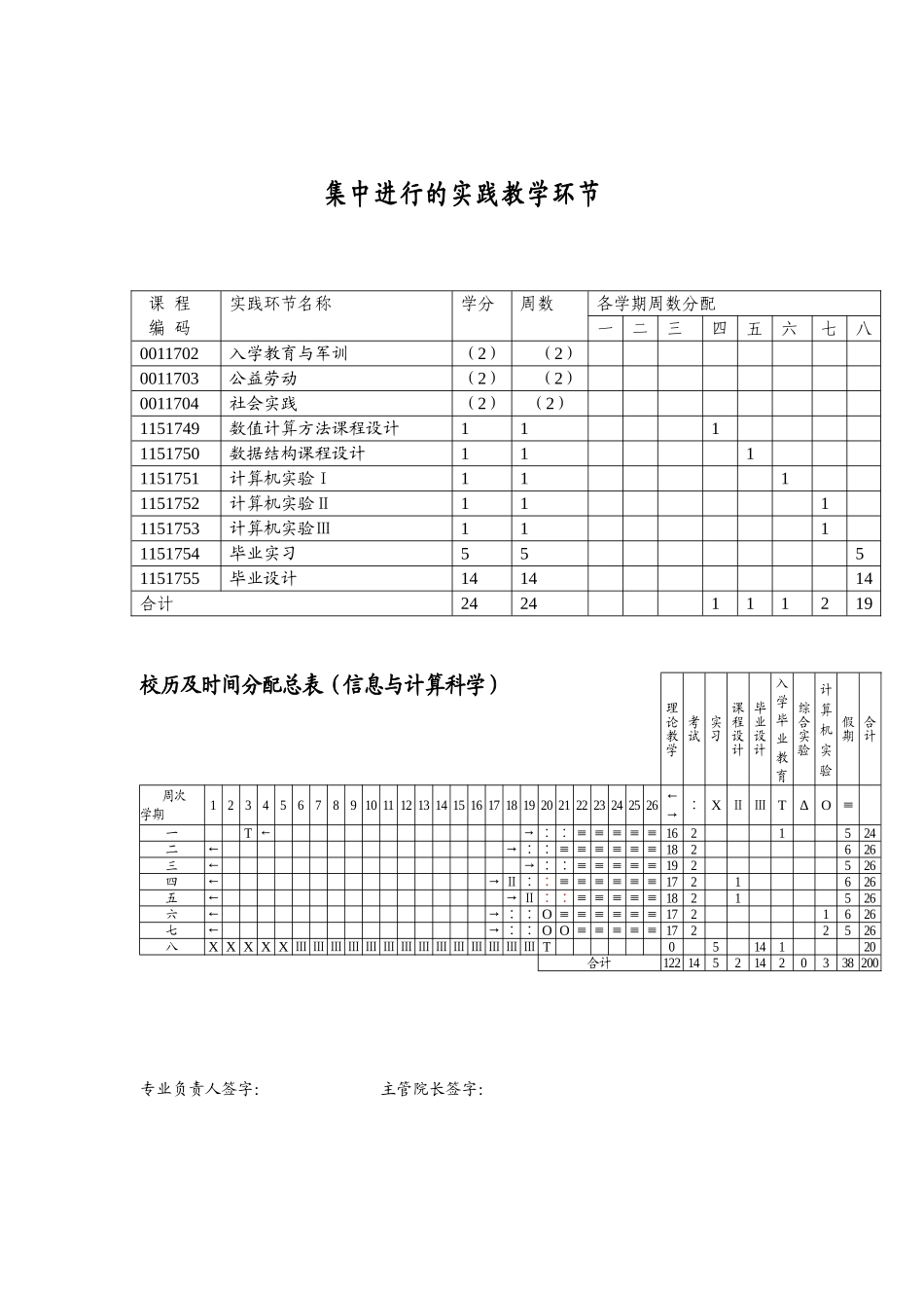 信息与计算科学专业人才培养计划_第3页
