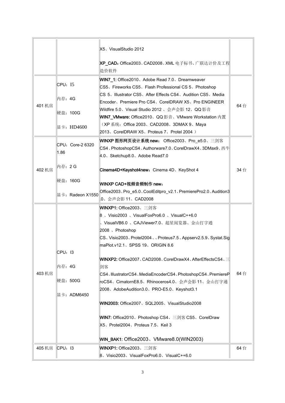 信息中心公共机房配置表(网)_第3页