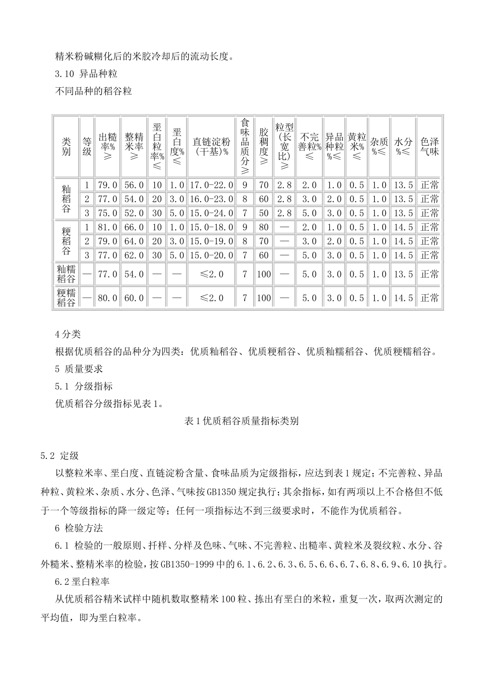 优质稻谷标准_第2页