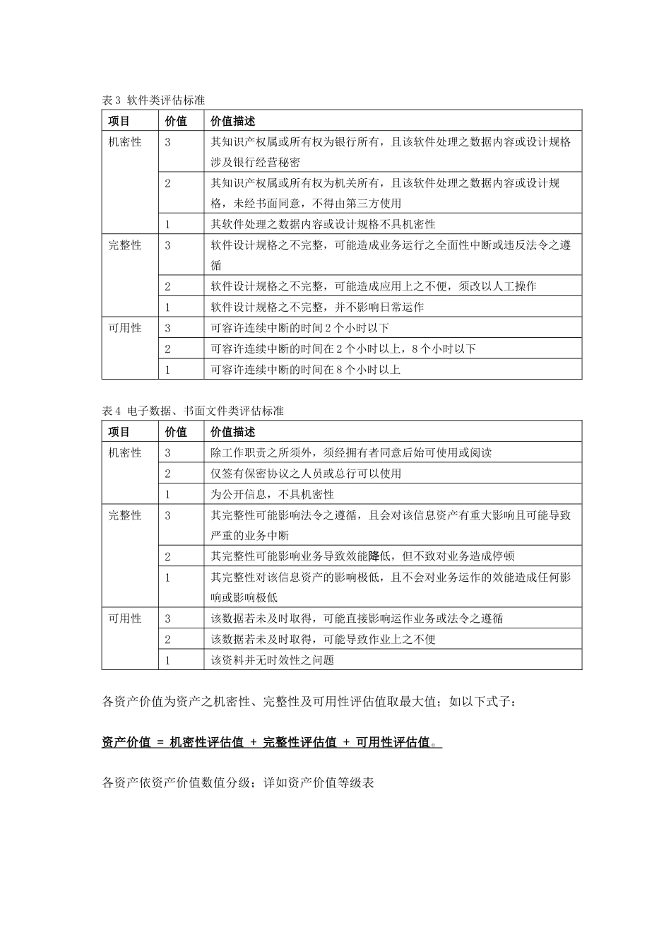 信息资产分级管理_第2页