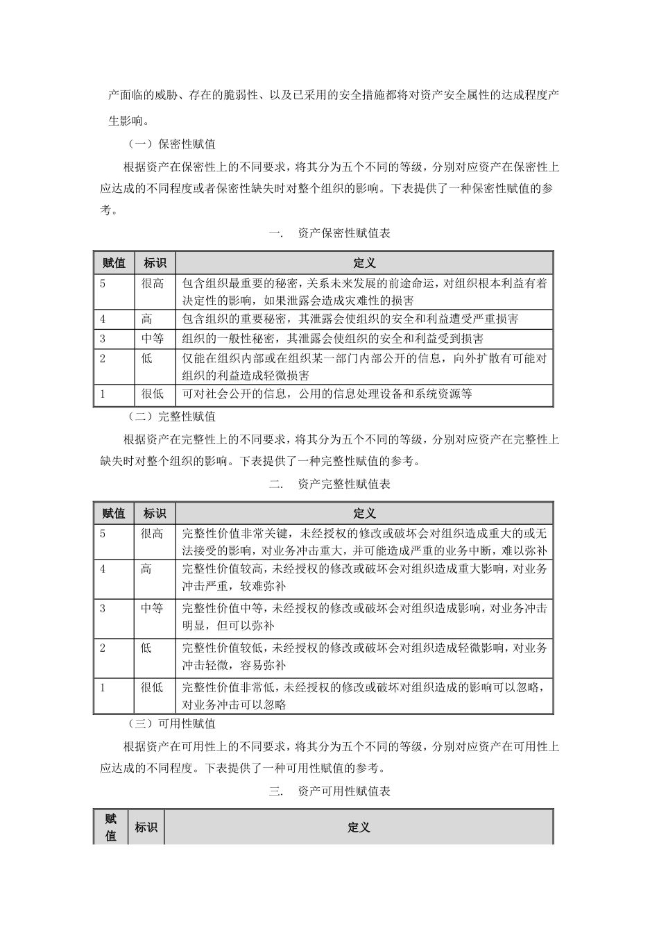 信息资产管理办法_第3页