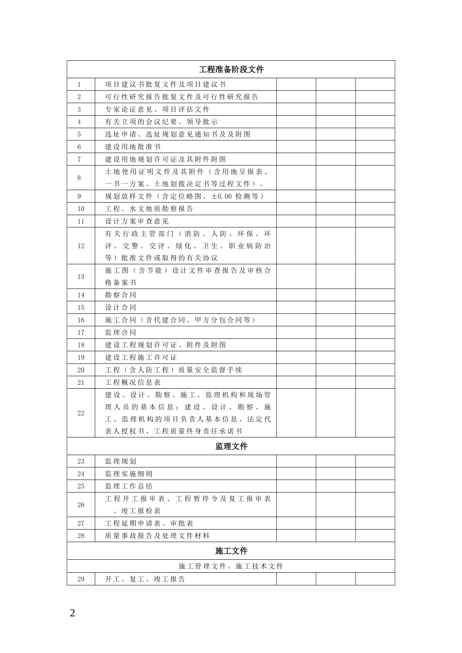 余杭区档案资料移交书_第2页