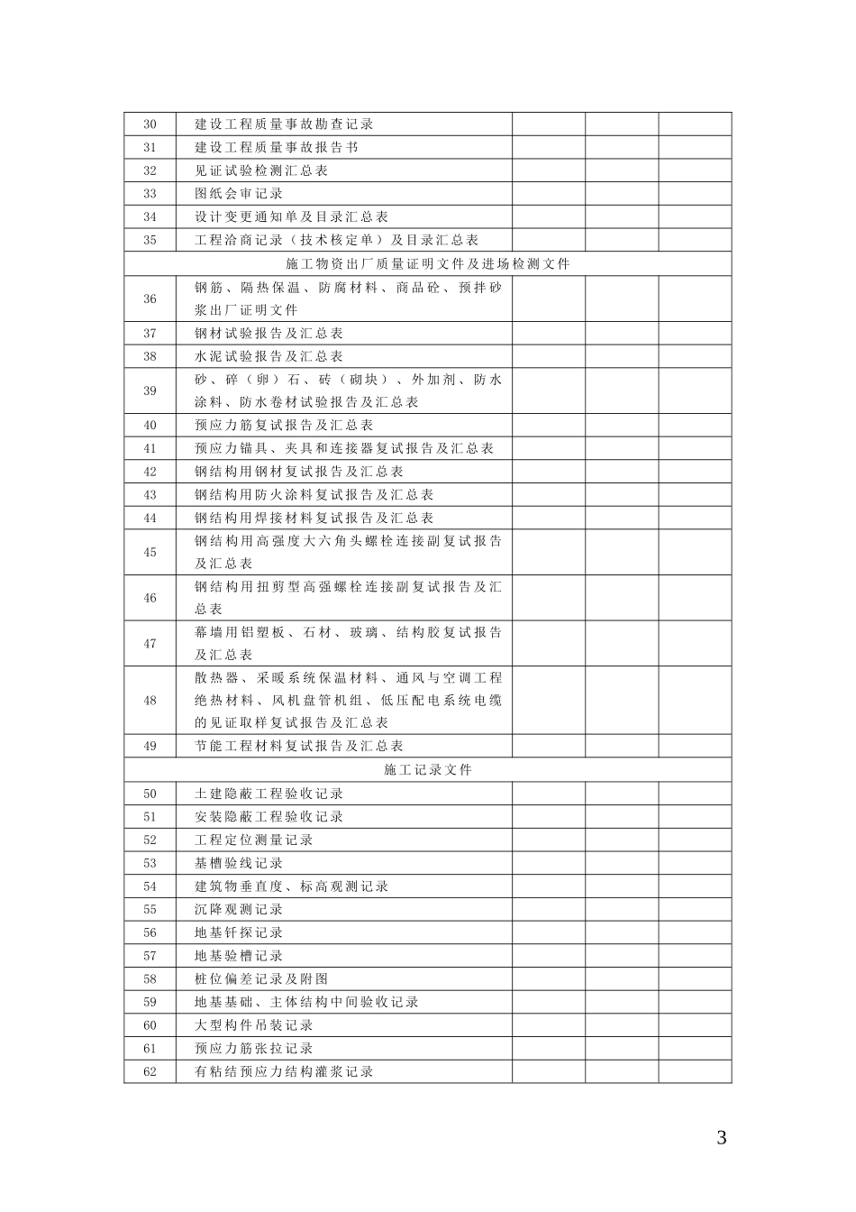 余杭区档案资料移交书_第3页