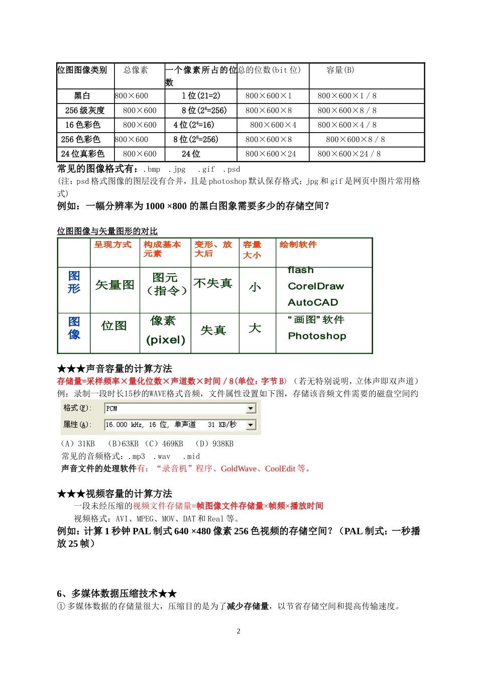 信息技术学考知识点汇总_第2页