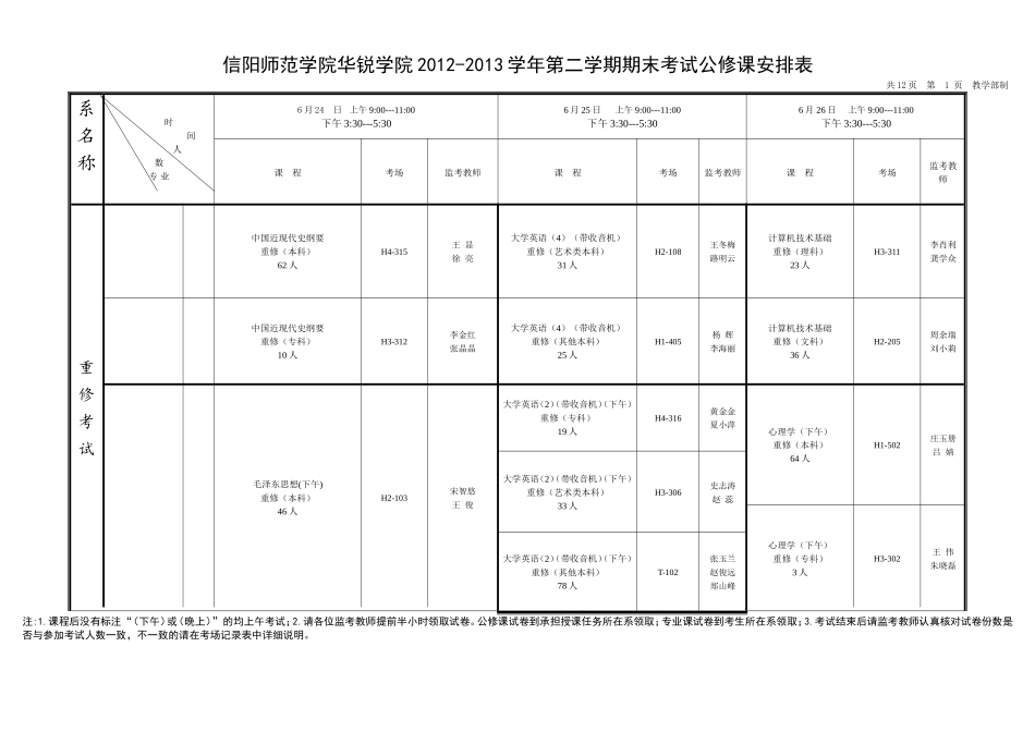 信阳师范学院华锐学院2012-2013学年第二学期期末考试公修_第1页