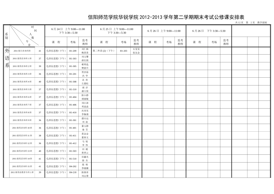 信阳师范学院华锐学院2012-2013学年第二学期期末考试公修_第2页