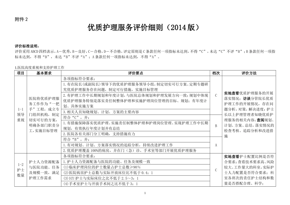 优质护理服务评价细则(2014版)_第1页
