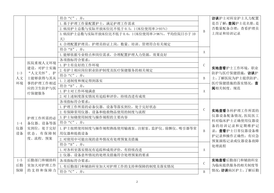优质护理服务评价细则(2014版)_第2页