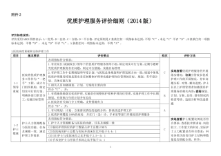 优质护理服务评价细则(2014版)