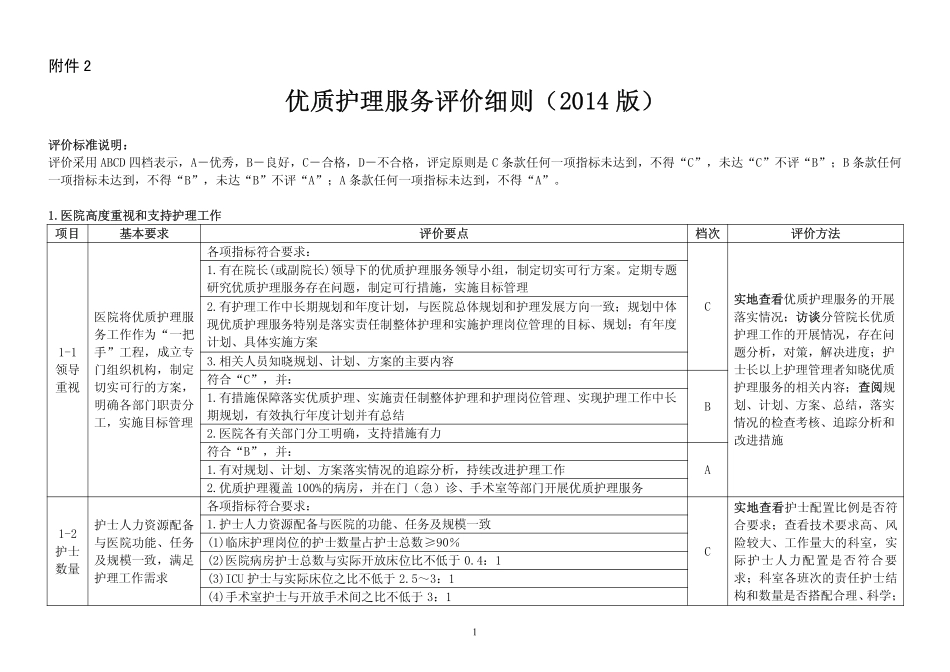 优质护理服务评价细则(2014版).doc_第1页