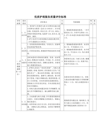 优质护理服务质量评价标准