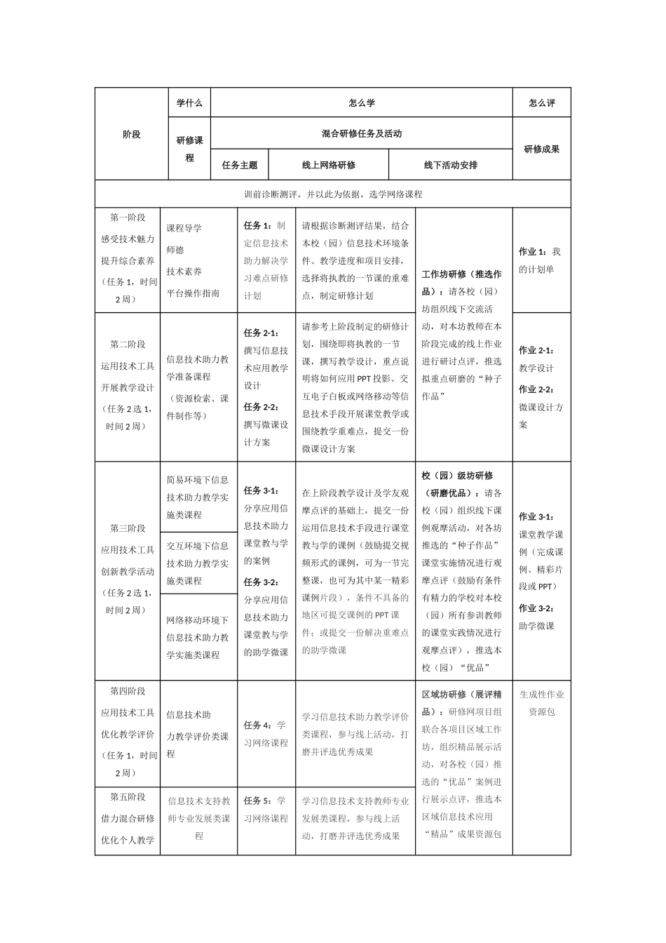 信息技术应用成果教学设计方案_第2页