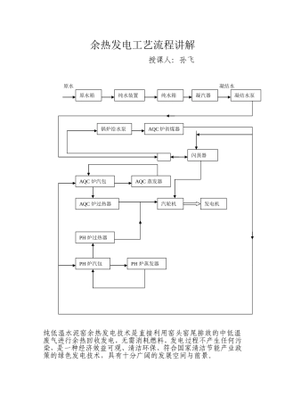 余热发电工艺流程讲解