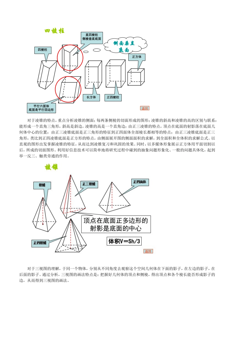 信息技术于立体几何整合的实践和体会-4_第2页