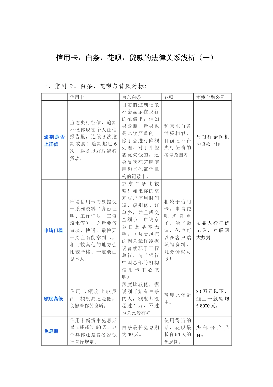 信用卡白条花呗贷款的法律关系浅析_第1页