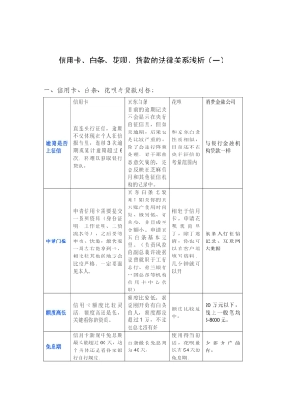 信用卡白条花呗贷款的法律关系浅析