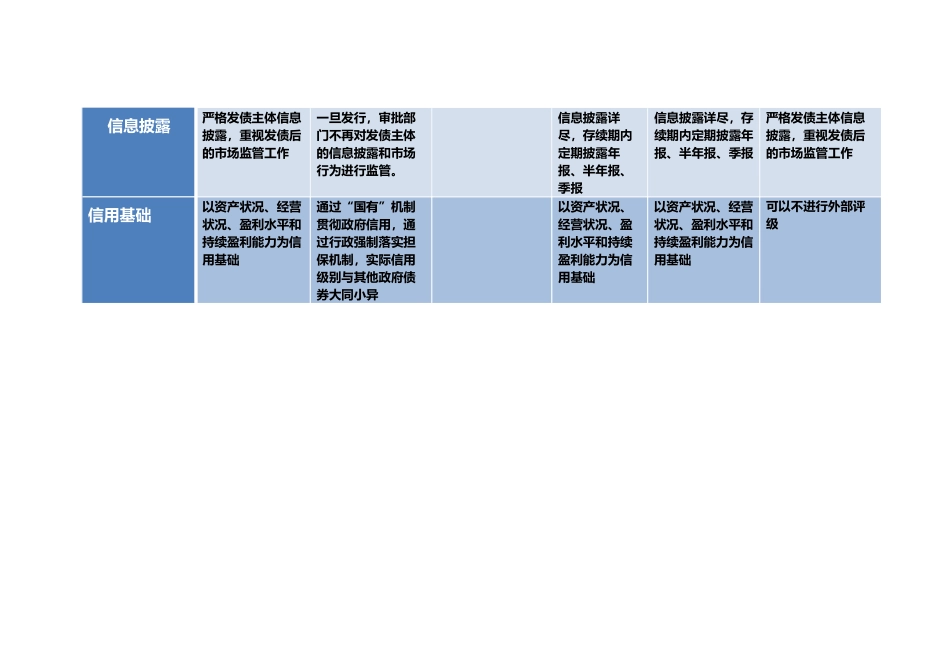 债券融资方式对比_第3页