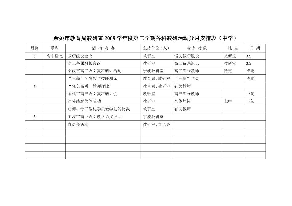余姚市教育局教研室2009学年度第二学期各科教研活动分月安排表(中学)_第1页