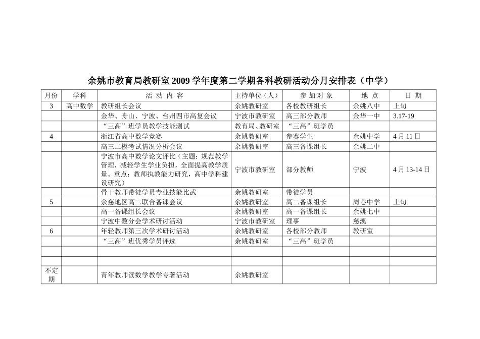 余姚市教育局教研室2009学年度第二学期各科教研活动分月安排表(中学)_第2页