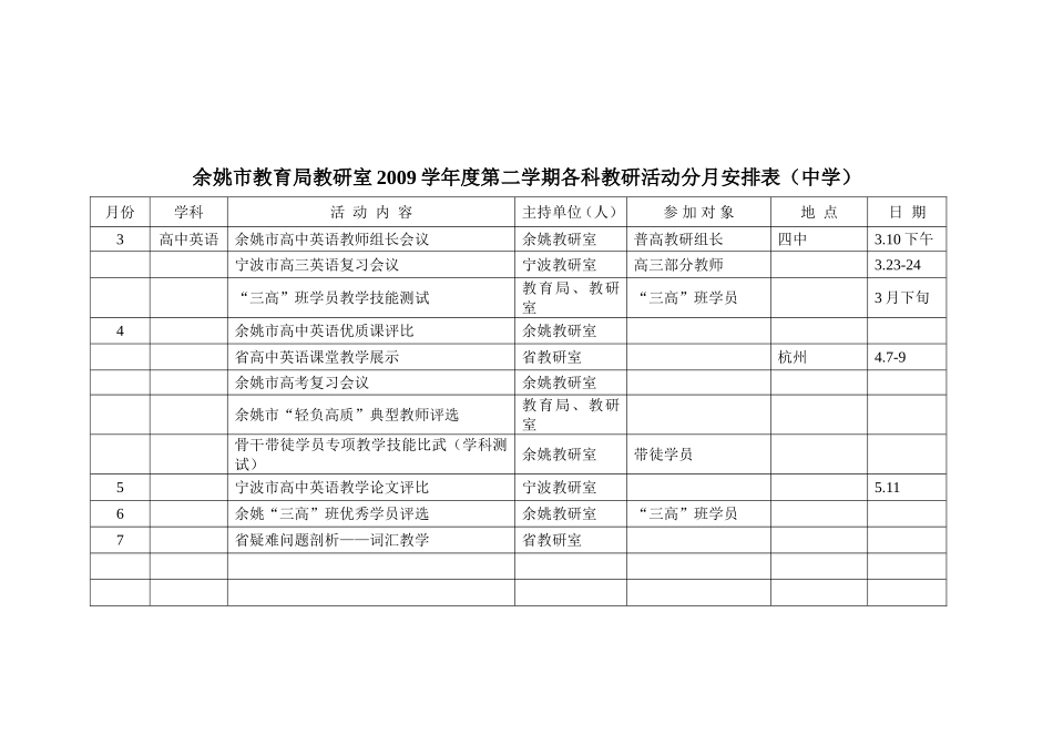 余姚市教育局教研室2009学年度第二学期各科教研活动分月安排表(中学)_第3页