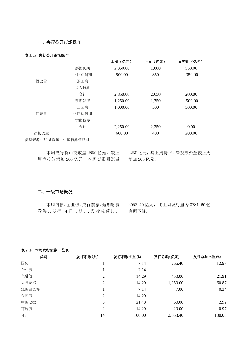 债券市场信息周报090914-090918_第2页