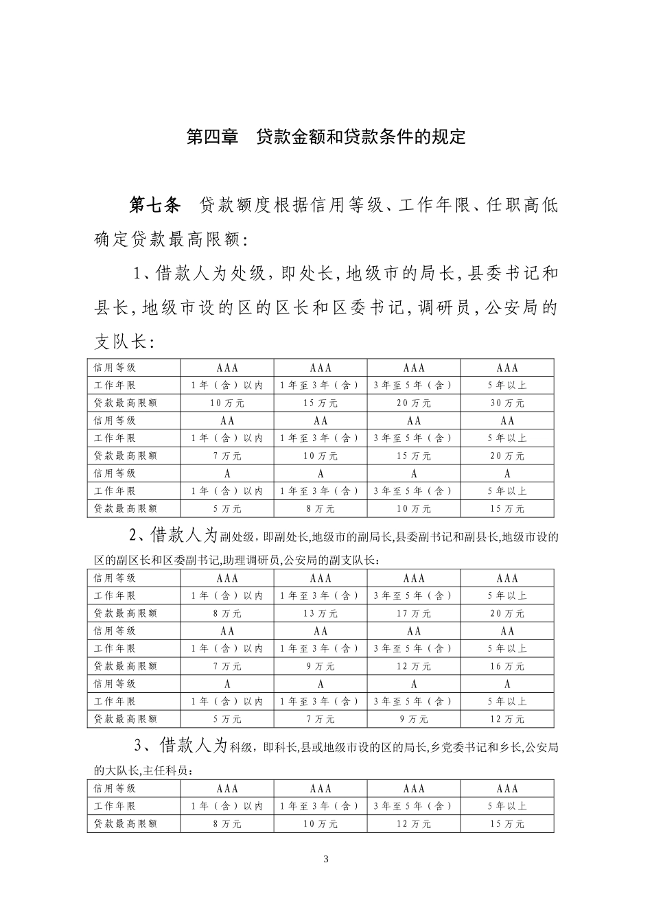 信用社公职人员贷款管理办法_第3页
