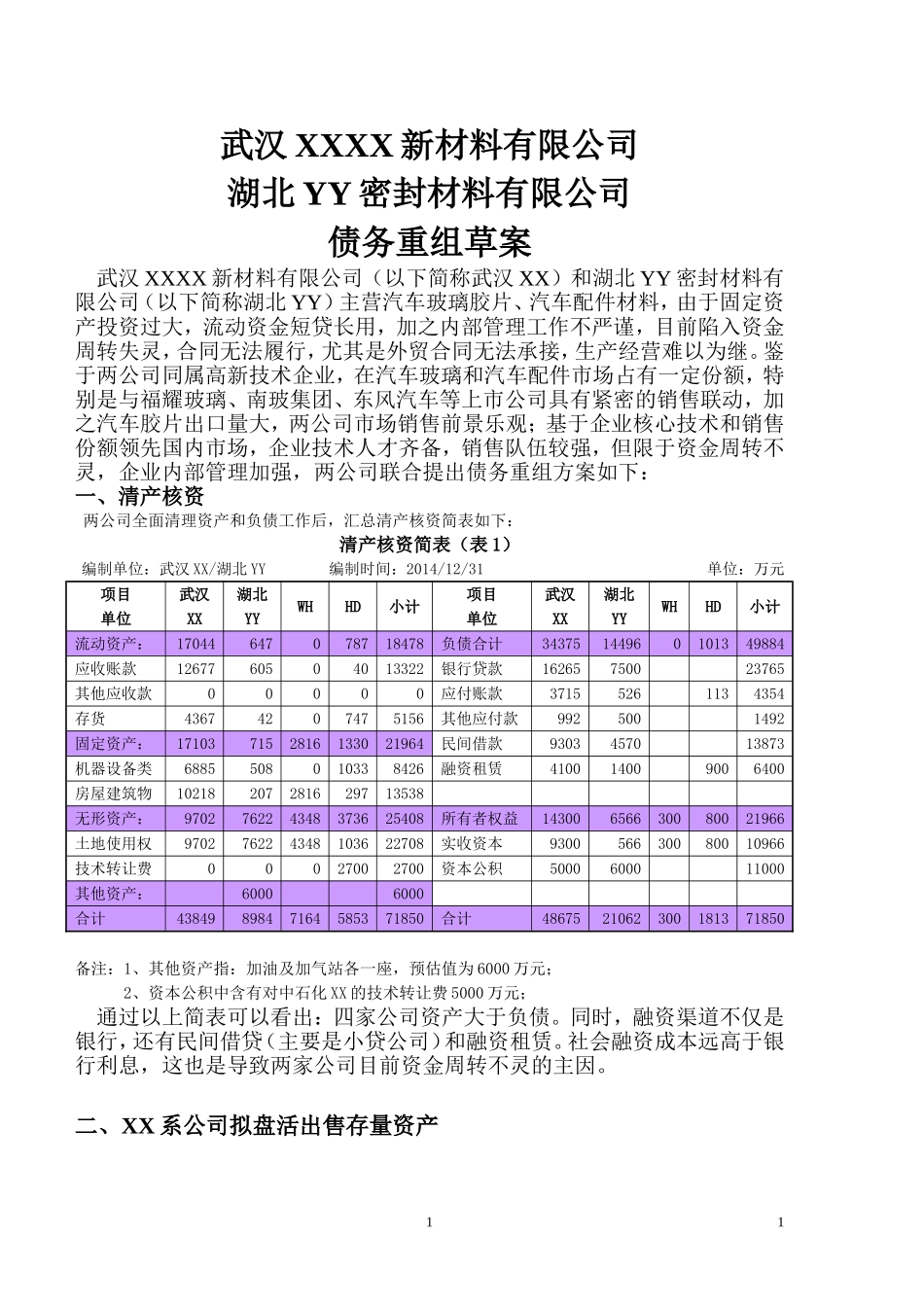 债务重组方案2015-1-12概要_第1页