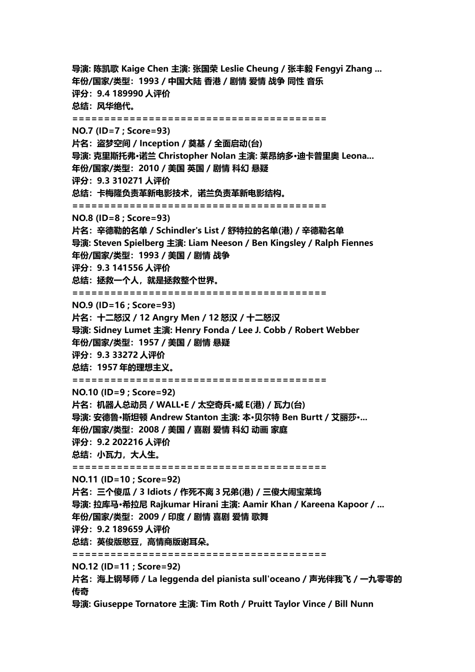 值得推荐的250部电影_第2页