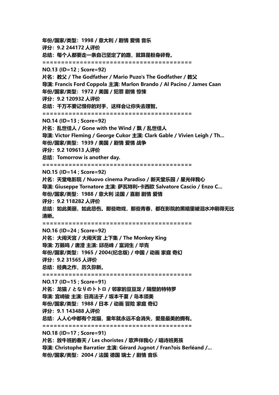 值得推荐的250部电影_第3页