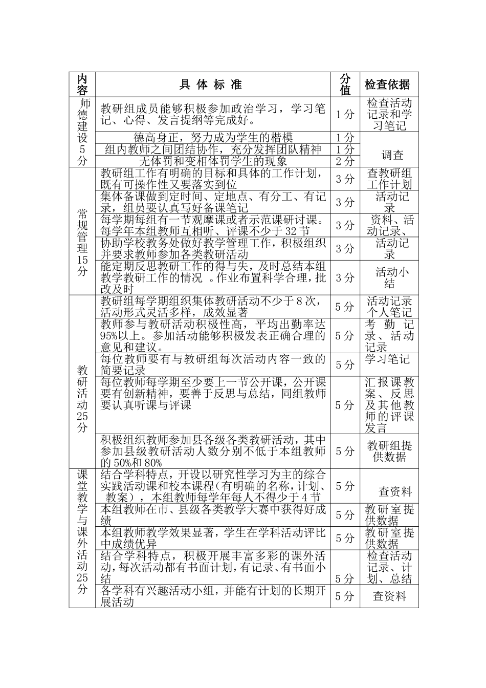 优秀教研组评比制度_第2页