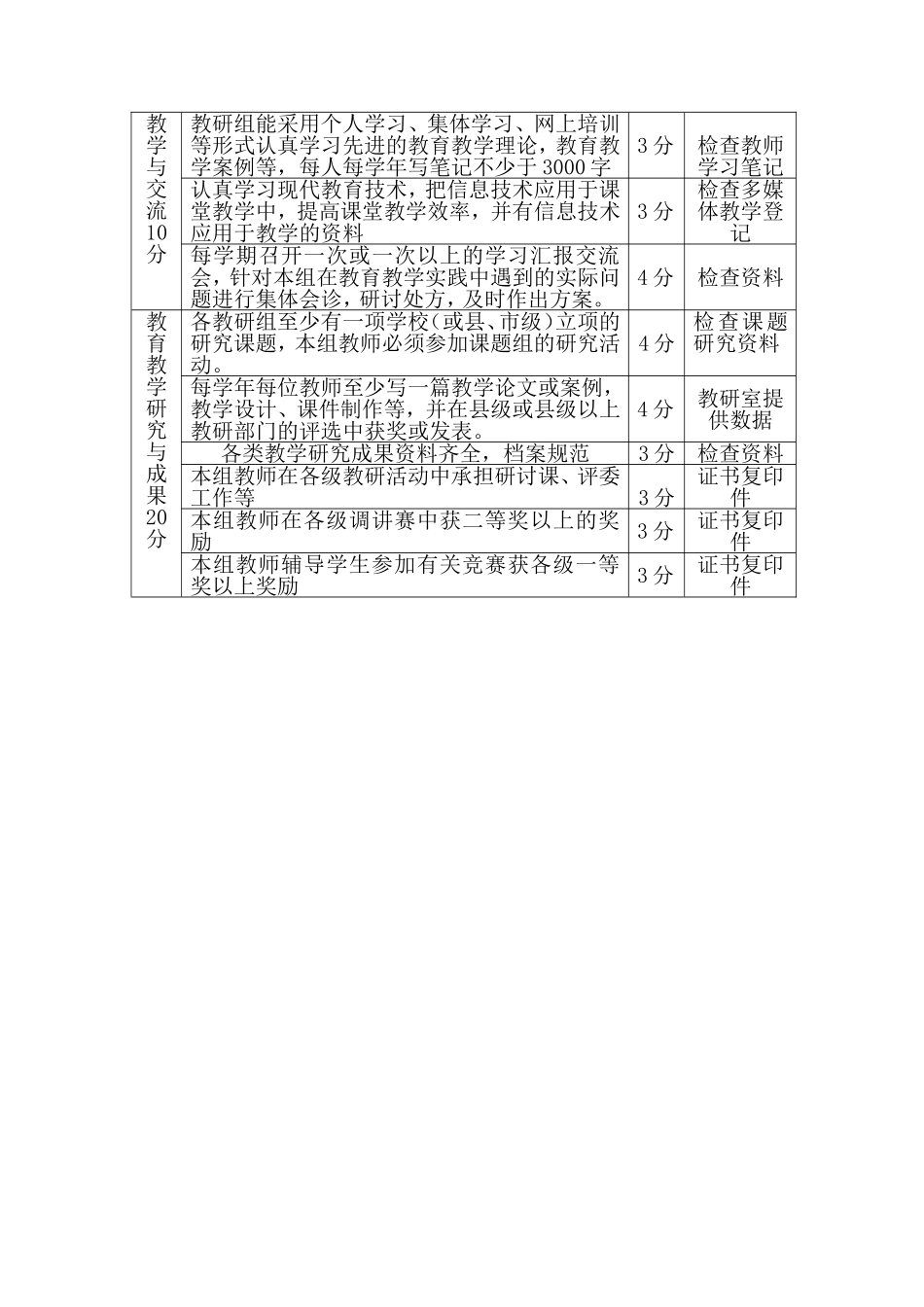优秀教研组评比制度_第3页