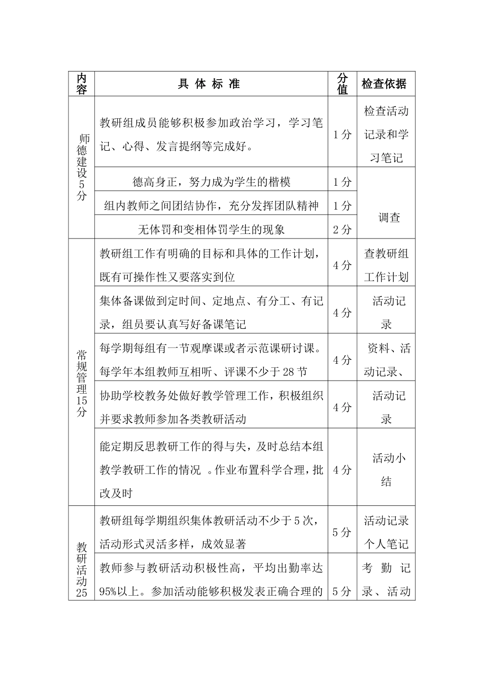 优秀教研组评比制度附细则_第3页