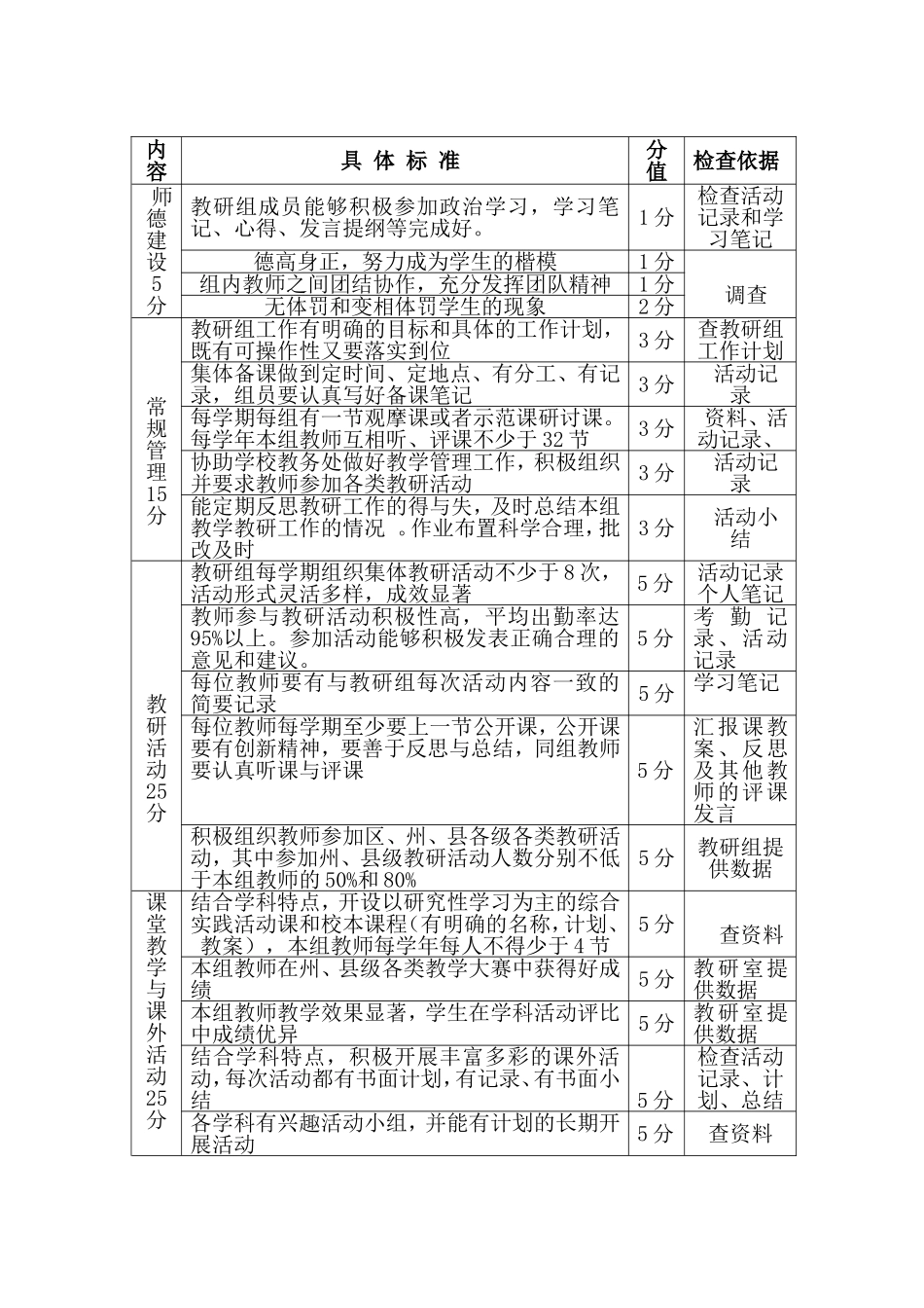 优秀教研组评比制度附细则18_第2页