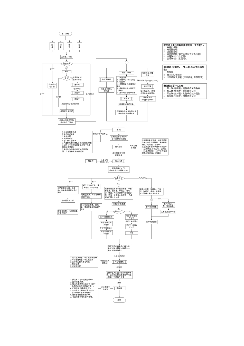 信用证业务流程完整版_第2页