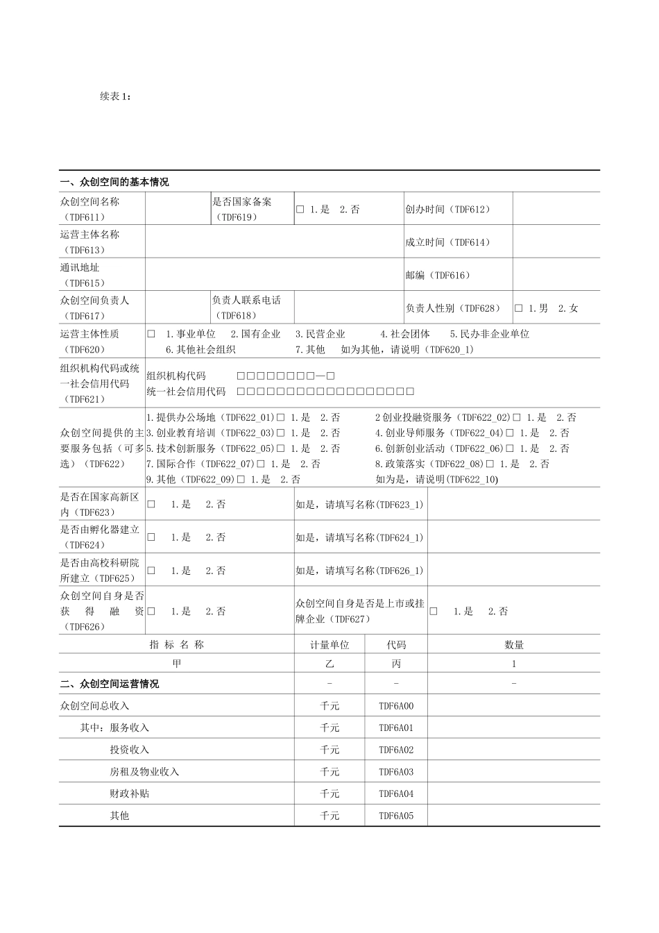 众创空间运行综合情况表_第2页