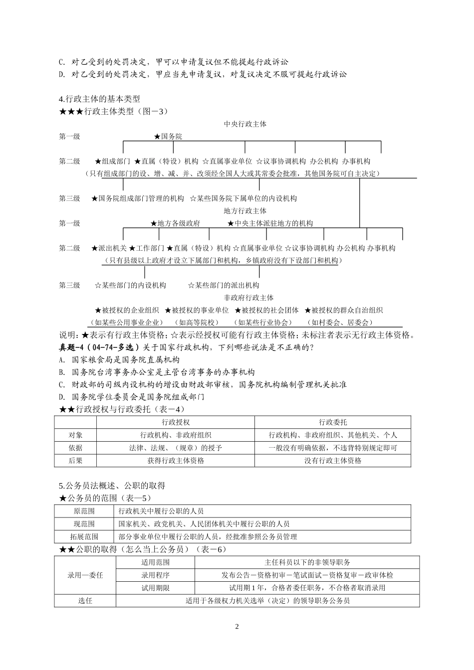 众合2010专项教程林鸿潮行政法讲义_第2页