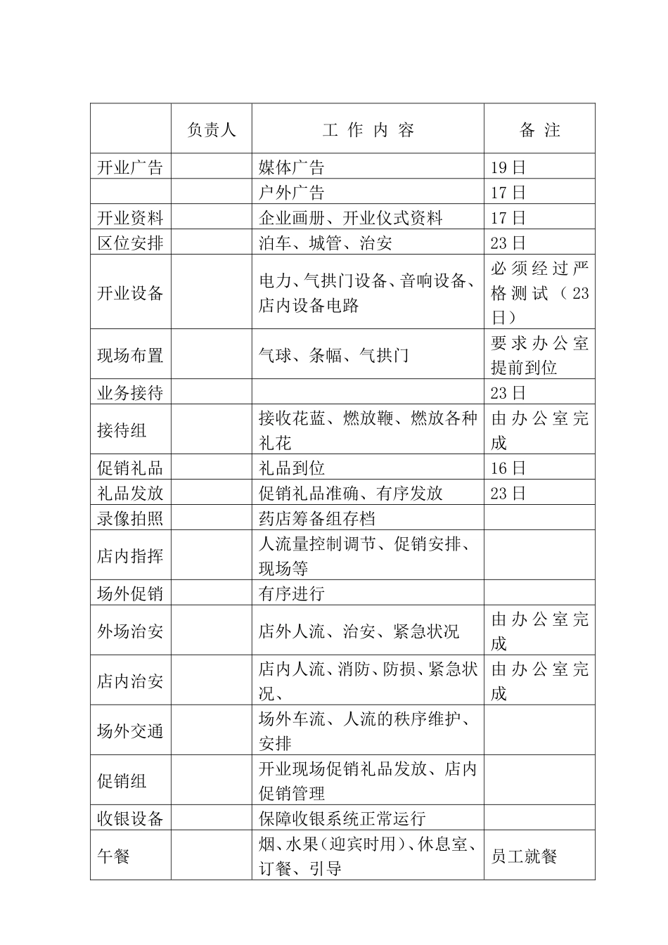 众康药房安次开业庆典策划1_第3页