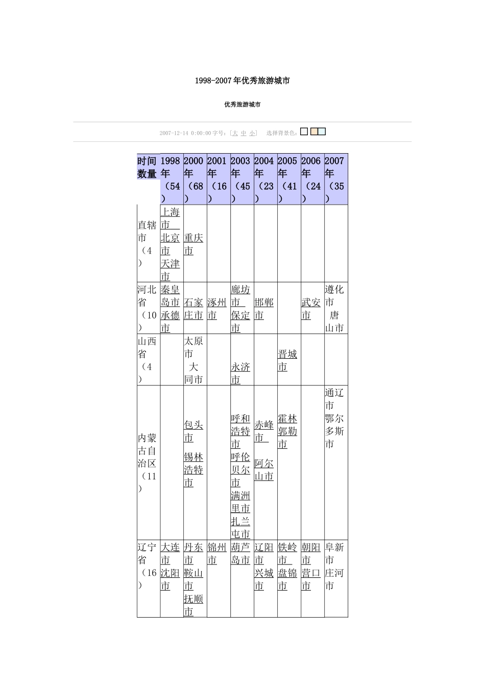 优秀旅游城市_第1页