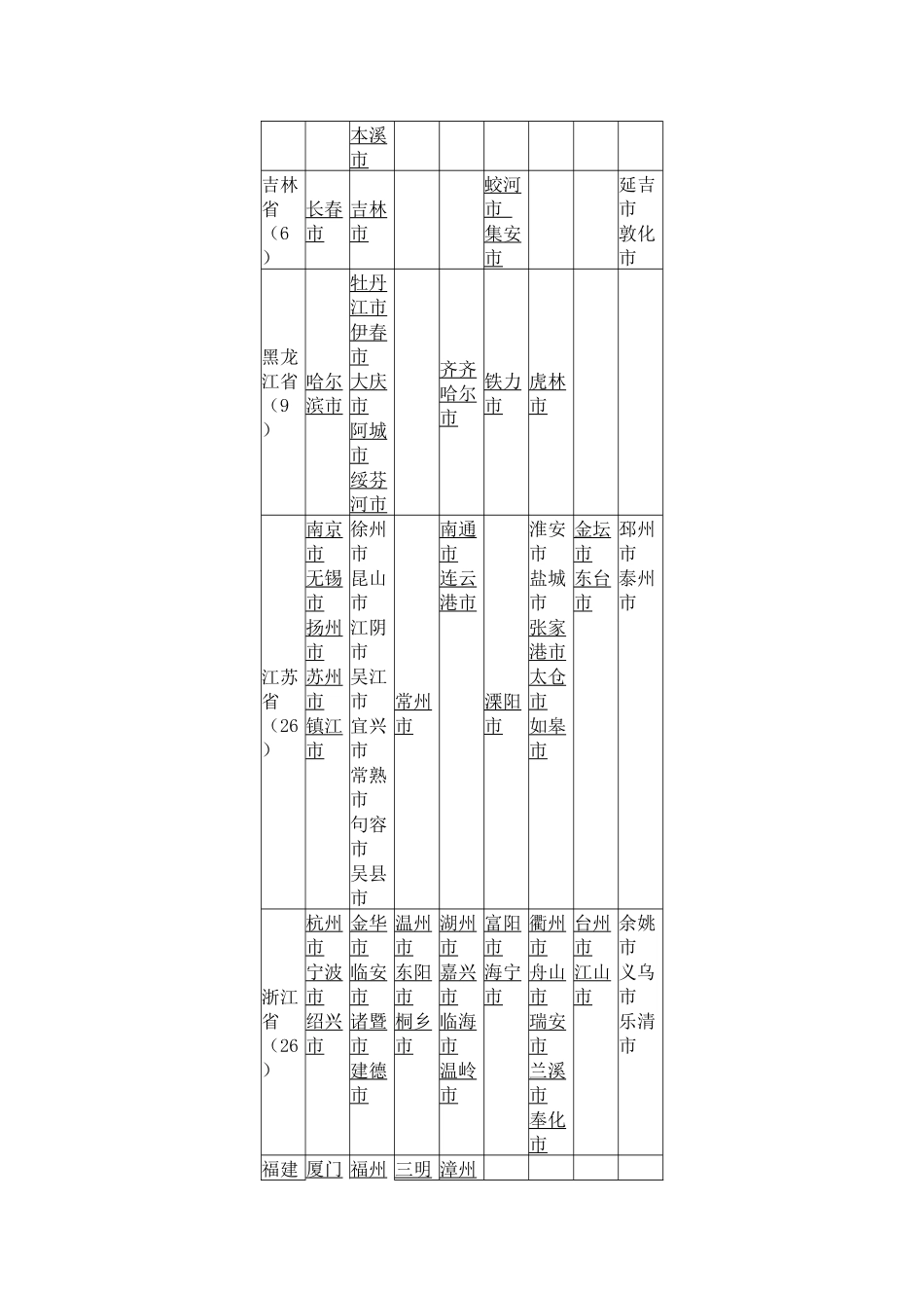 优秀旅游城市_第2页