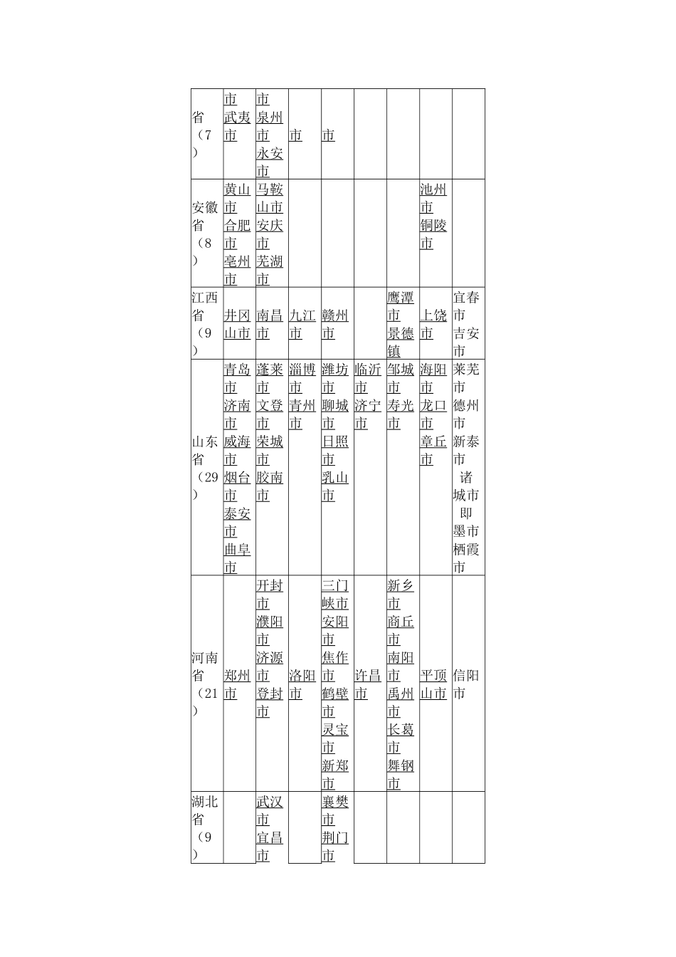 优秀旅游城市_第3页