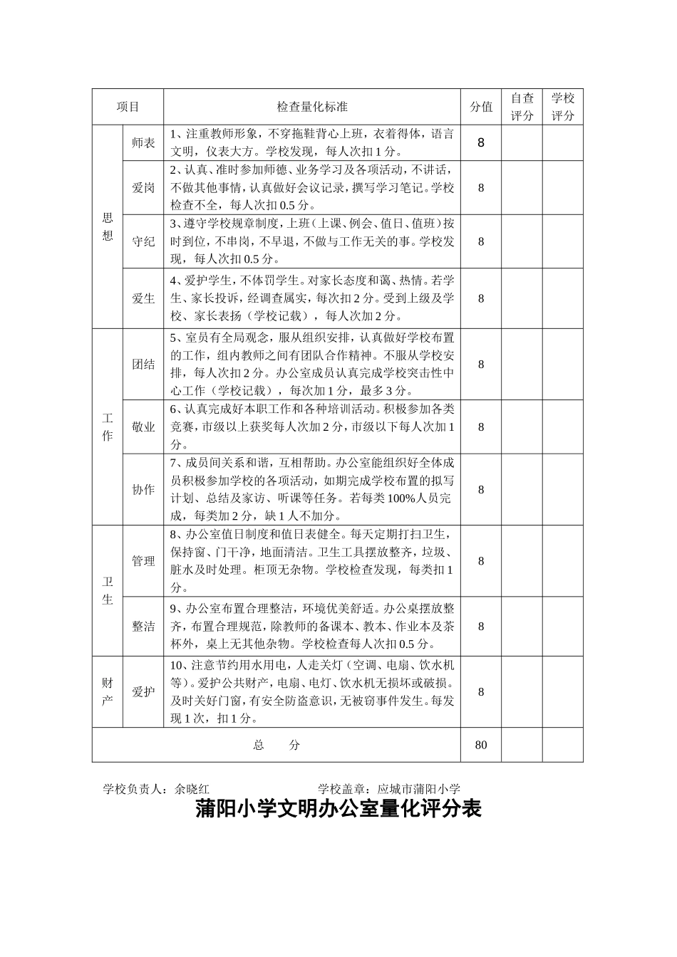 优秀年级组评比方案_第2页
