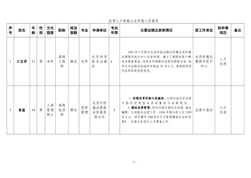 优秀人才资格认定申报人员情况_第1页