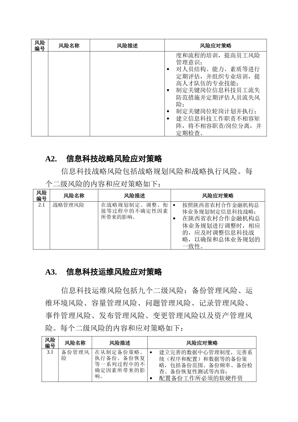 信息科技风险管理策略_第2页