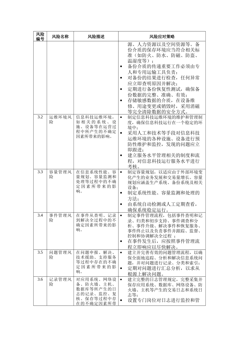 信息科技风险管理策略_第3页