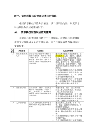 信息科技风险管理策略